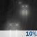 Partiellement Nuageux, Scattered Showers