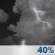 Principalement Nuageux, Showers et Chance Storms