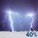 Nuageux, Lger Showers et Chance Thunderstorms
