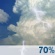 Principalement Nuageux, Showers et Chance Storms