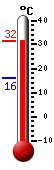 actuellement: 16,6, max: 16,6, min: 12,3