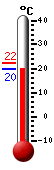 actuellement: 51.1, max: 51.1, min: 40.3